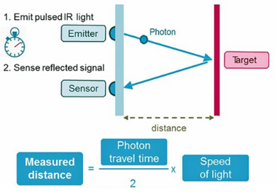 會員精選 | 長期制約無人駕駛商業(yè)的核心技術(shù)瓶頸--詳解激光雷達(dá)干擾問題
