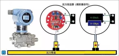 最常用的PLC輸入輸出方式：開關量與模擬量信號