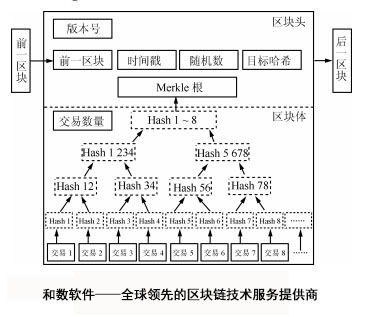 什么限制了區(qū)塊鏈技術(shù)成為主流應(yīng)用？——以和數(shù)軟件為例探討區(qū)塊鏈相關(guān)軟件與服務(wù)的挑戰(zhàn)
