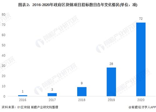 前瞻區(qū)塊鏈產(chǎn)業(yè)全球周報2022第17期 元宇宙經(jīng)濟潛力巨大，加密公司躋身金融科技前列