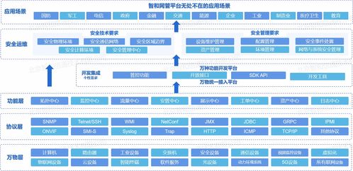 從手工運(yùn)維到無(wú)人值守 物聯(lián)網(wǎng)技術(shù)驅(qū)動(dòng)下的自動(dòng)化運(yùn)維轉(zhuǎn)型與降本增效