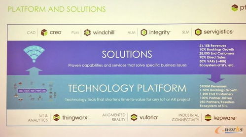 PTC 以物聯(lián)網(wǎng)技術(shù)研發(fā)為核心，重塑工業(yè)數(shù)字化轉(zhuǎn)型新生態(tài)